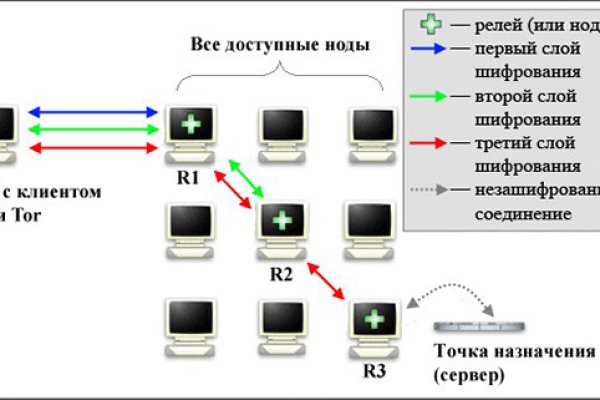 Сайт кракен kraken